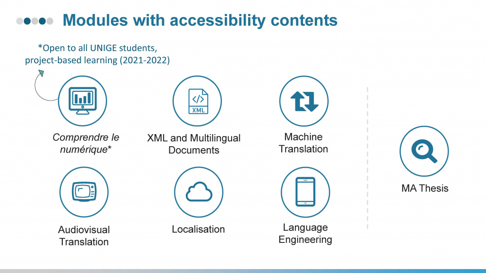 Accessibility modules at the FTI